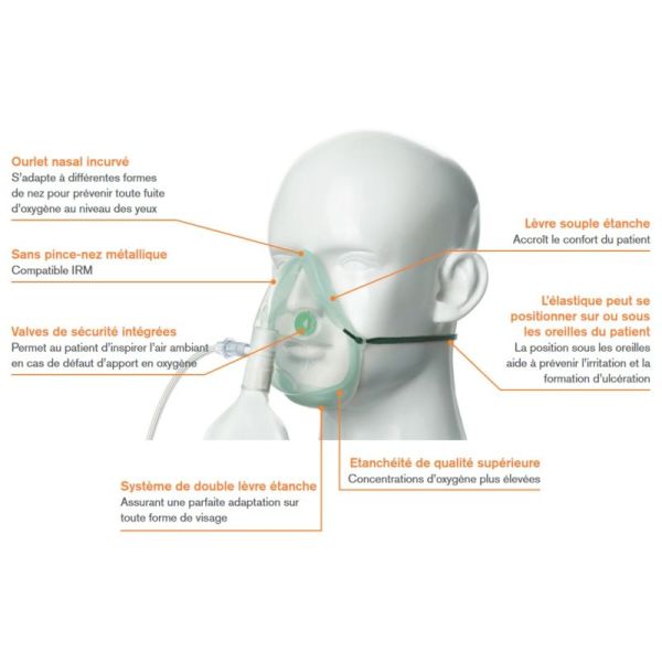 Masque Oxygène Intersurgical EcoLite™ Haute concentration - Adulte - avec Tuyau 2,10m