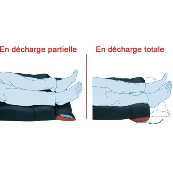 Dispositif fond de lit Talonnière viscoélastique anti-escarres Décharge Talon